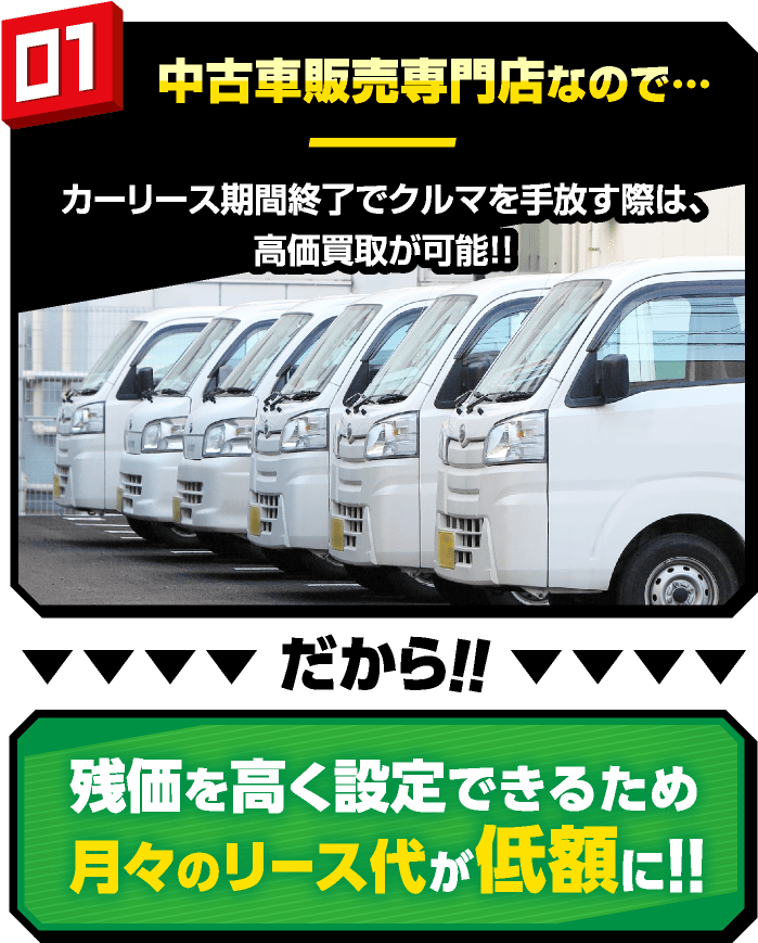 残価を高く設定できるため月々のリース代が低額に